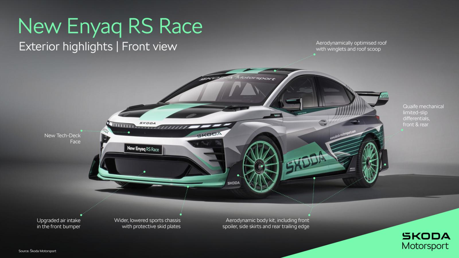 Το αγωνιστικό Skoda Enyaq RS Race ανανεώθηκε! 